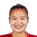 Photo of Lương Thị Thu Thương